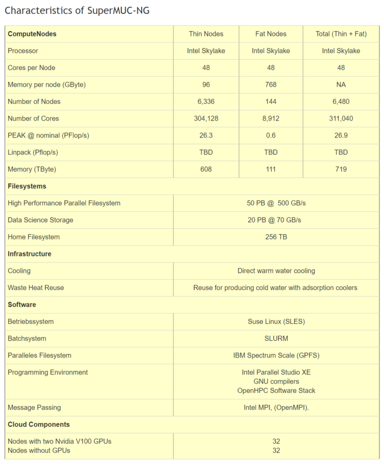 20180926 lrz supermuc ng characteristics 768 928